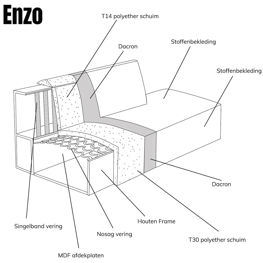 PEPP Interiors Enzo Hoekbank Met Open Eind Zandkleur Rechts