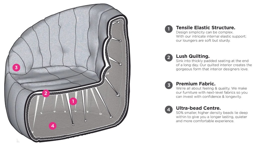 Butterfly Zitzak - Keystone Grey (Tweedekans)