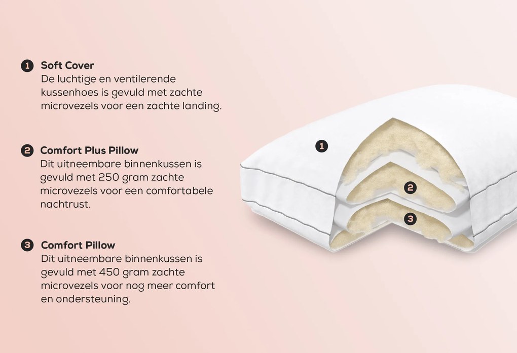 Aanpasbaar Hoofdkussen The Soft One – Bij Swiss Sense