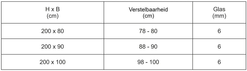 Riho Hamar R207 douchecabine 90x90cm zwart mat