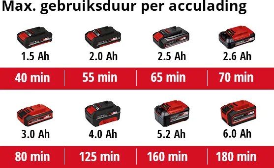 Einhell GC-CT 18/24 Li Kit Accu Grastrimmer (incl. Accu&amp;lader)