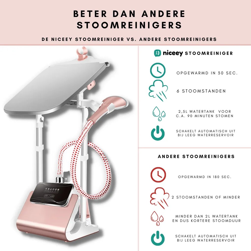 Niceey Kledingstomer - 1800W - incl. Strijkplank - Roze