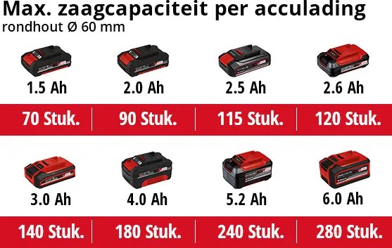 Einhell GE-GS 18/150 Li Solo Accu Takkenschaar