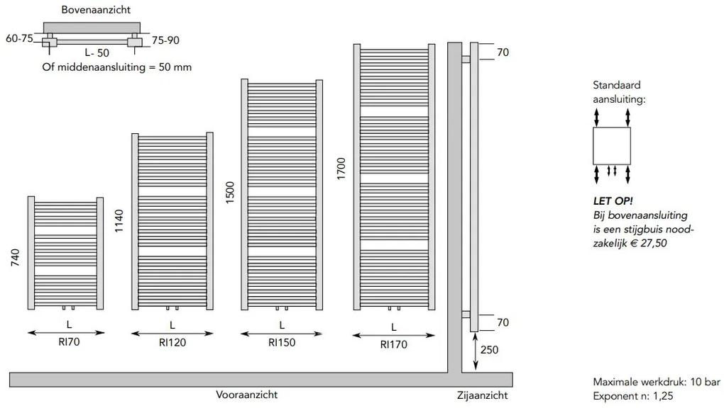 Instamat Rim handdoekradiator 170x60cm zwart mat 1096W