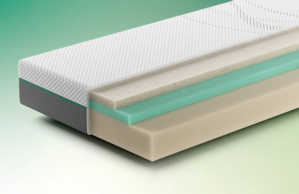 Rhythm Repeat Matras – Bij Swiss Sense