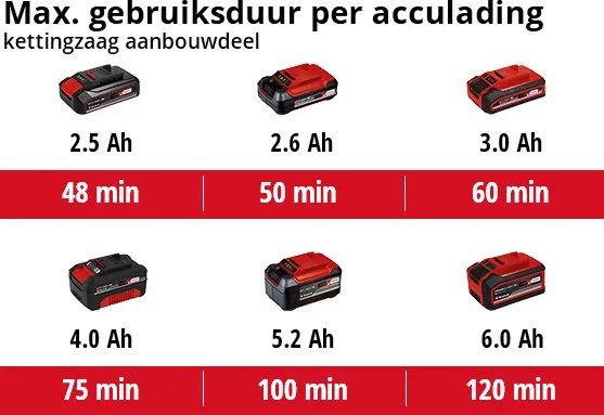 Einhell GE-HC 18 Li T SOLO Accu Tuin-Multitool