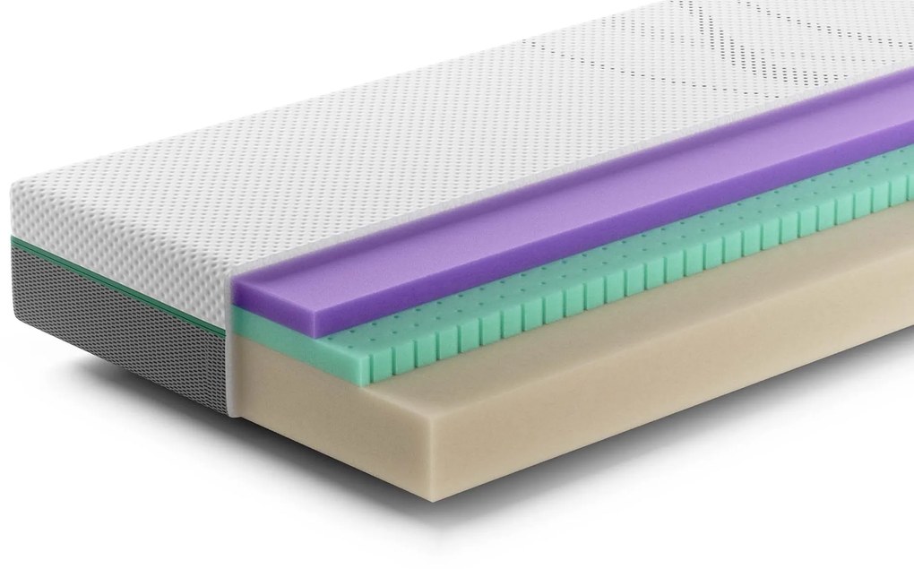 Rhythm Pace Matras – Bij Swiss Sense