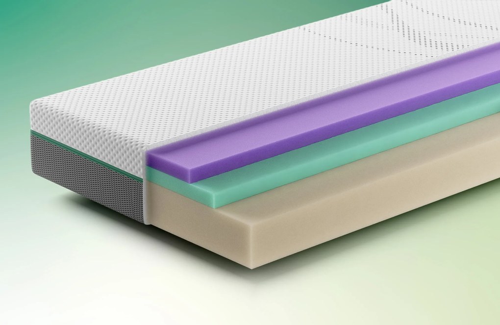 Rhythm Pace Matras – Bij Swiss Sense