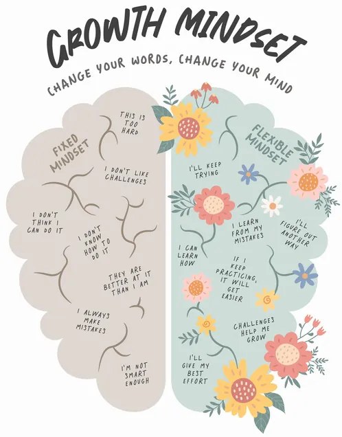 Ilustratie Growth Mindset, Beth Cai