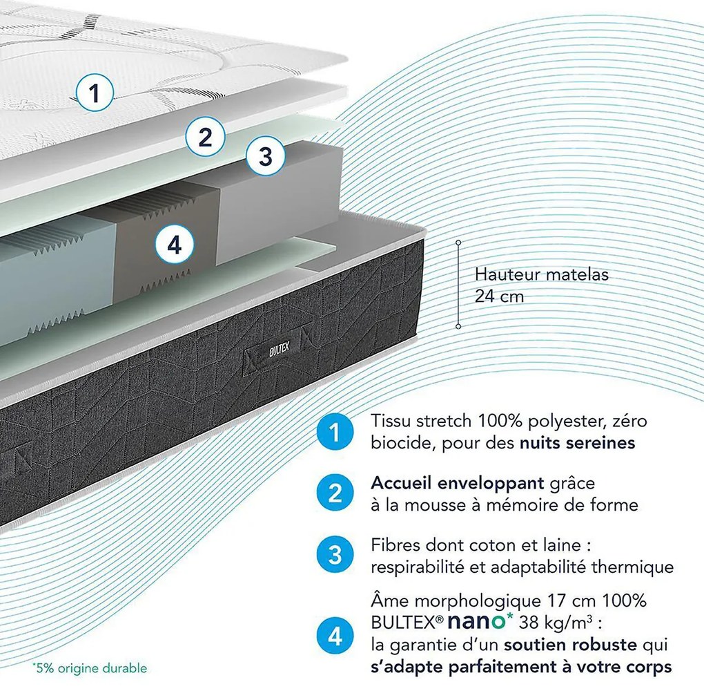 Ensemble schuimmatras Recovery + bedbodem