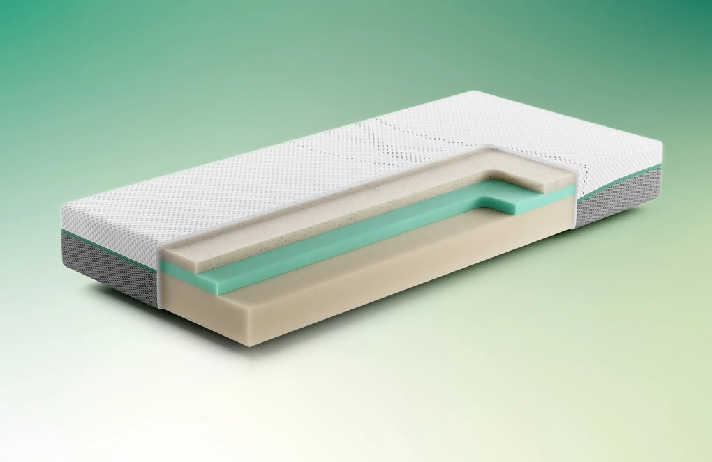 Rhythm Repeat Matras – Bij Swiss Sense