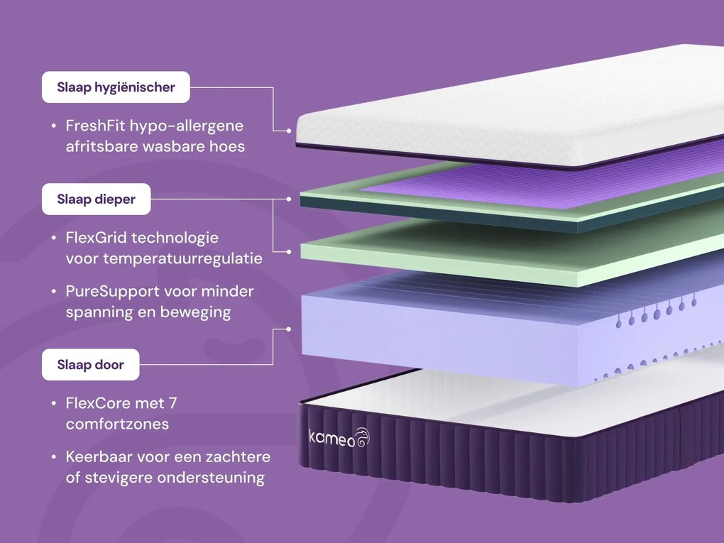 KAMEO Flex Aanpasbaar Matras – Bij Swiss Sense