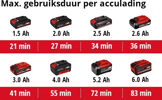 Einhell TE-SW 18/610 Li-Solo accu veegmachine - KIT