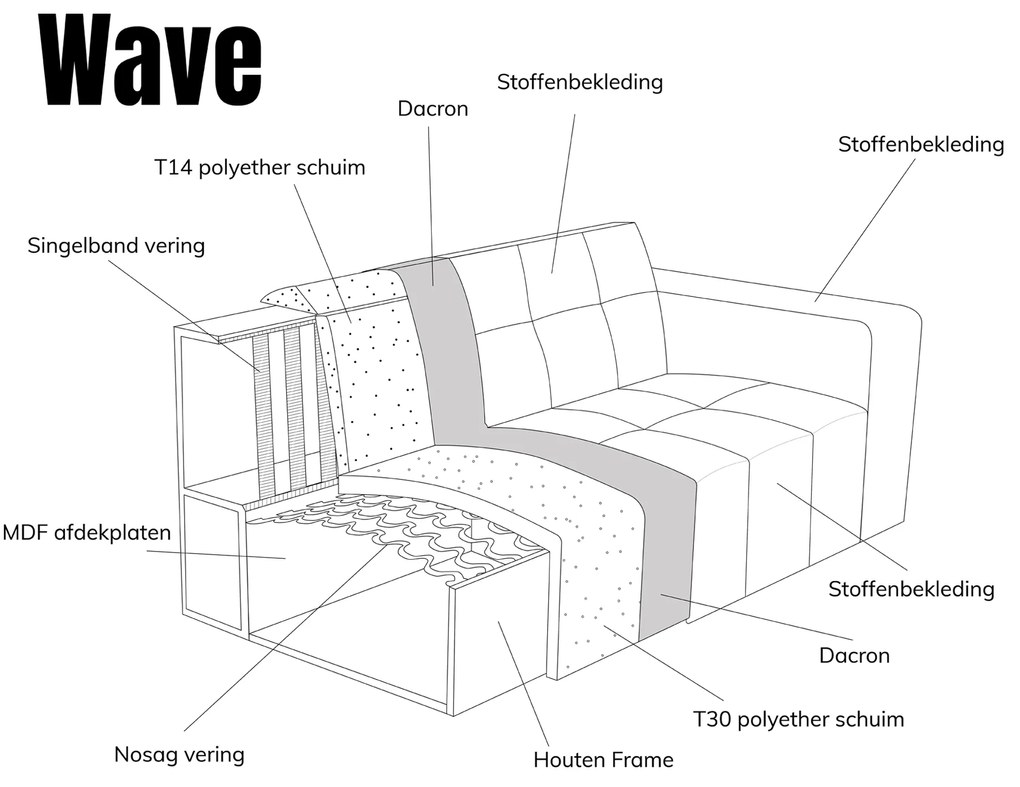 PEPP Interiors Wave Zachte Stof Hoekbank Vacht Wit