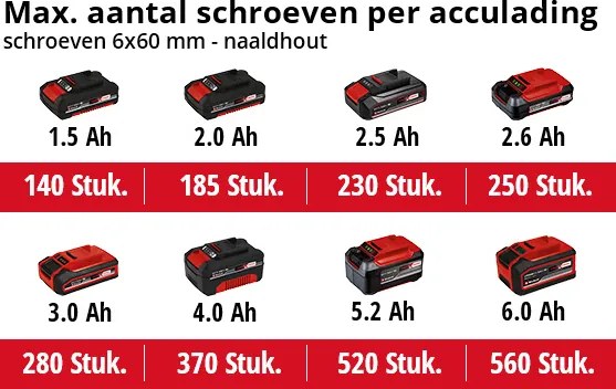 Einhell TE-CI 18/1 Li Accu slagschroevendraaier SOLO