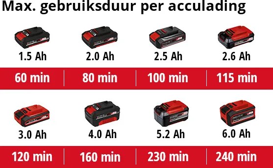 Einhell GE-CH 1846 Li KIT 2,0Ah Accu heggenschaar