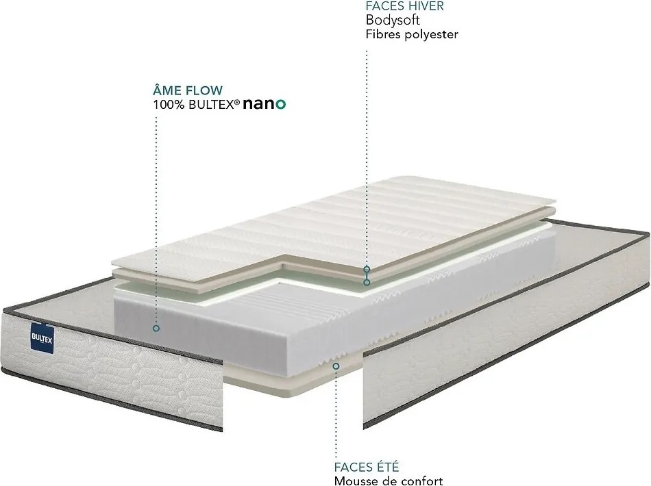 Bultex® nano-schuimmatras, stevige ondersteuning, evenwichtig ligcomfort, I RELAX EQUILIBRÉ