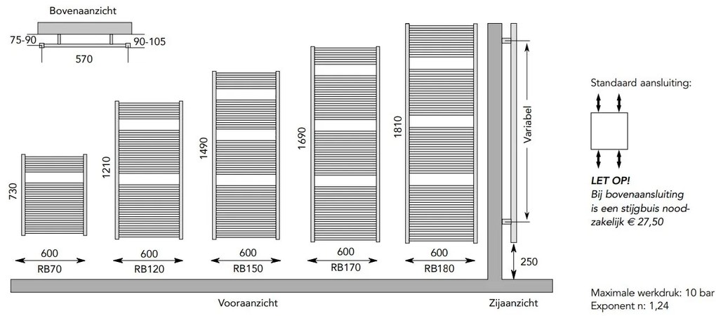 Instamat Robina handdoekradiator 149x60cm wit 791W