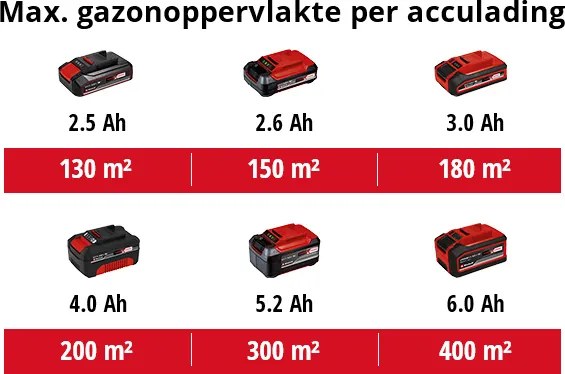Einhell GE-CM 18/33 Li Accu grasmaaier (Incl. Accu&amp;lader)