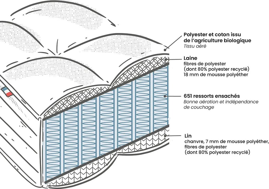 Matras Origine 651 pocketveren, semi-stevig 27cm