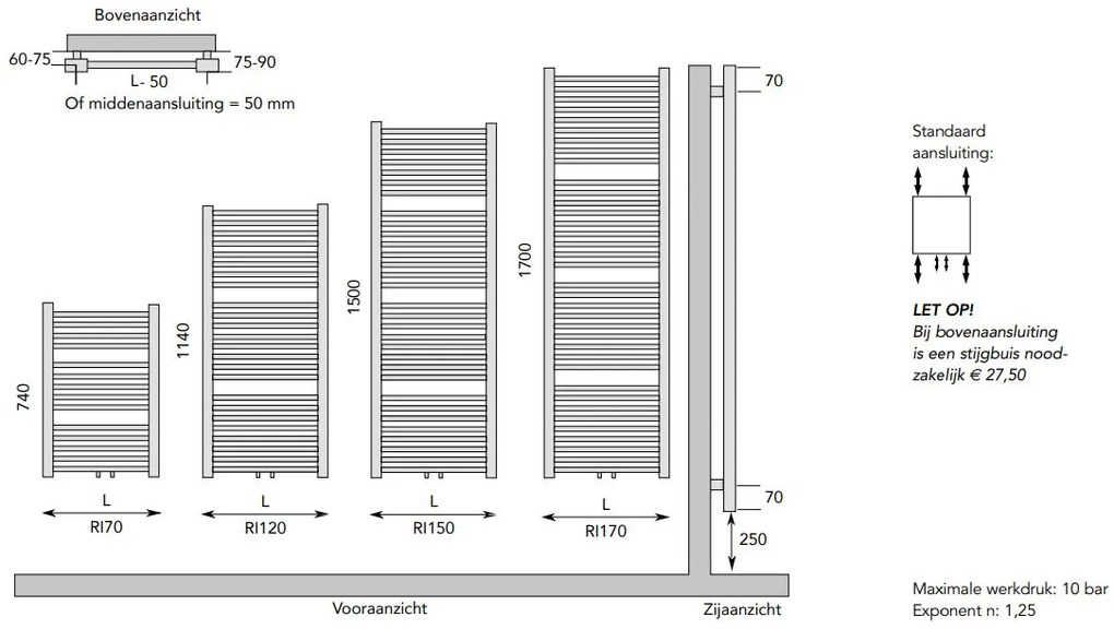 Instamat Rim handdoekradiator 170x50cm wit 951W