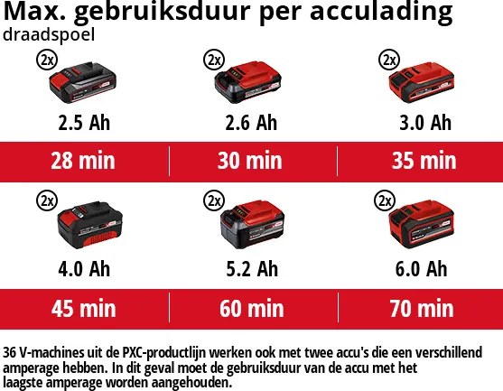 Einhell AGILLO 36/255 Accu Bosmaaier