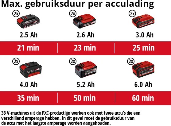 Einhell GE-CR 30 Li Solo Accu grondfrees