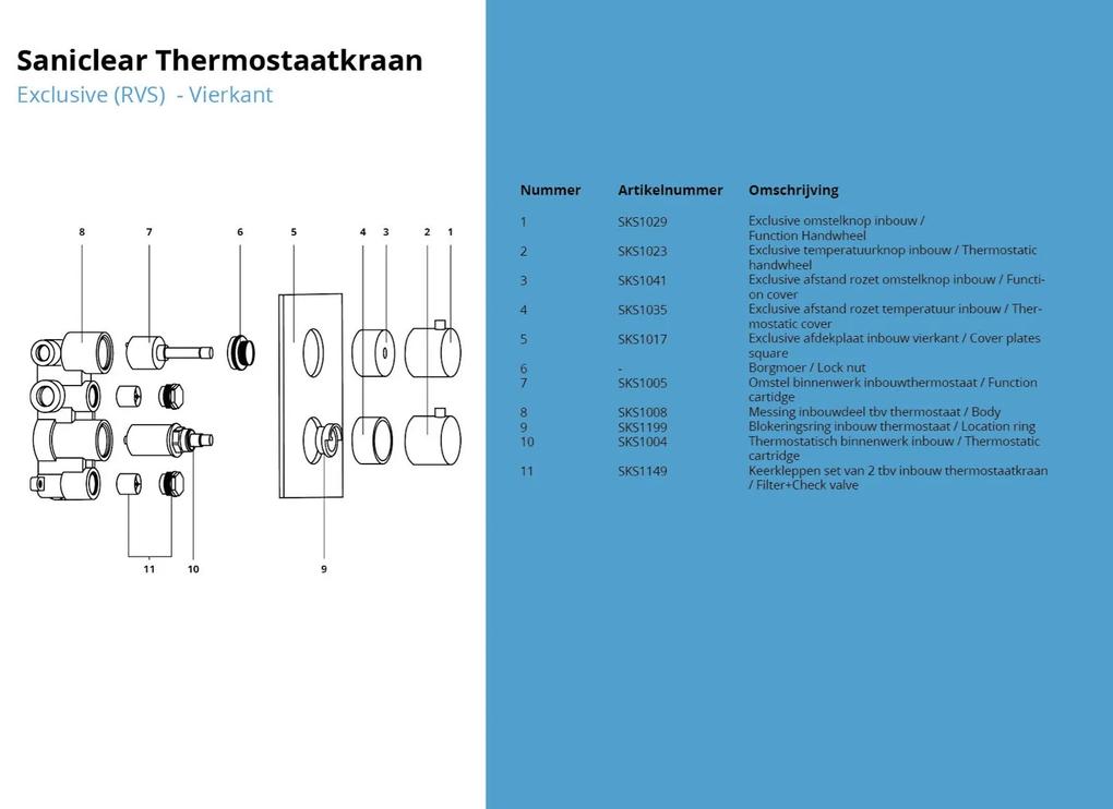 Saniclear Exclusive volledig 304 RVS complete inbouw thermostaatkraan