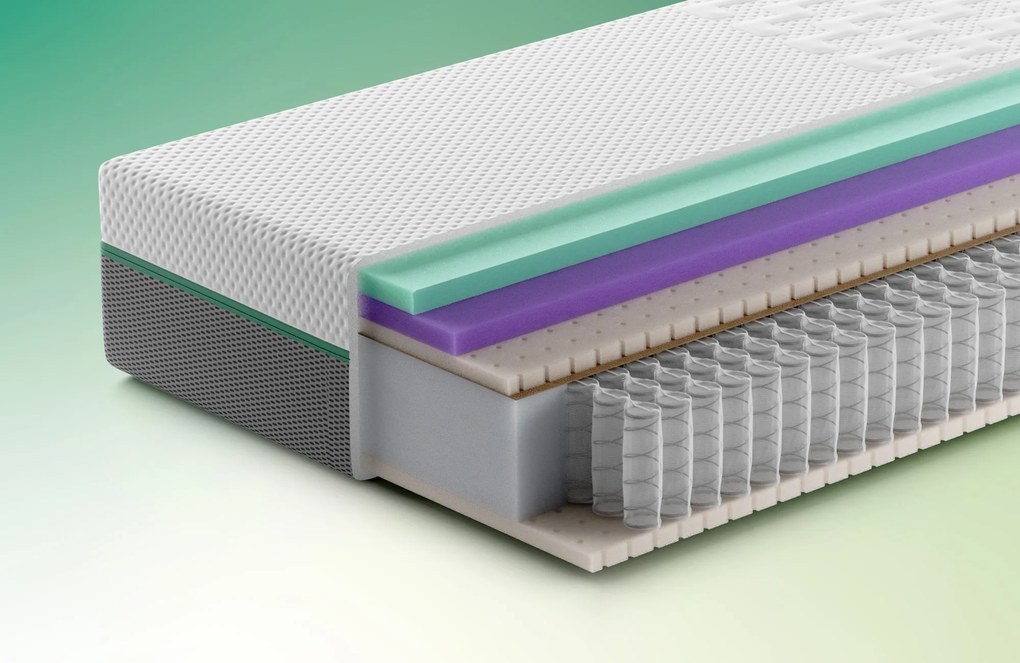 Rhythm Beat Matras – Bij Swiss Sense