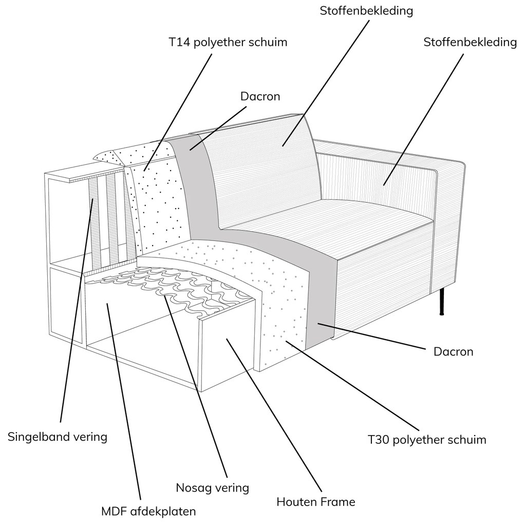 PEPP Interiors River Moderne Hoekbank Beige Stof Ottoman Rechts  Majestic 603