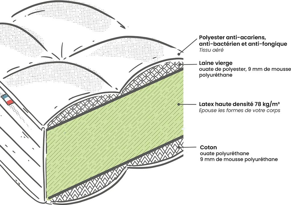 Matras in latex, stevig, 19 cm