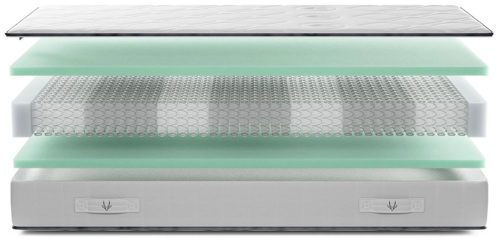 Gazella Comfort IV Pocketvering Matras – Bij Swiss Sense