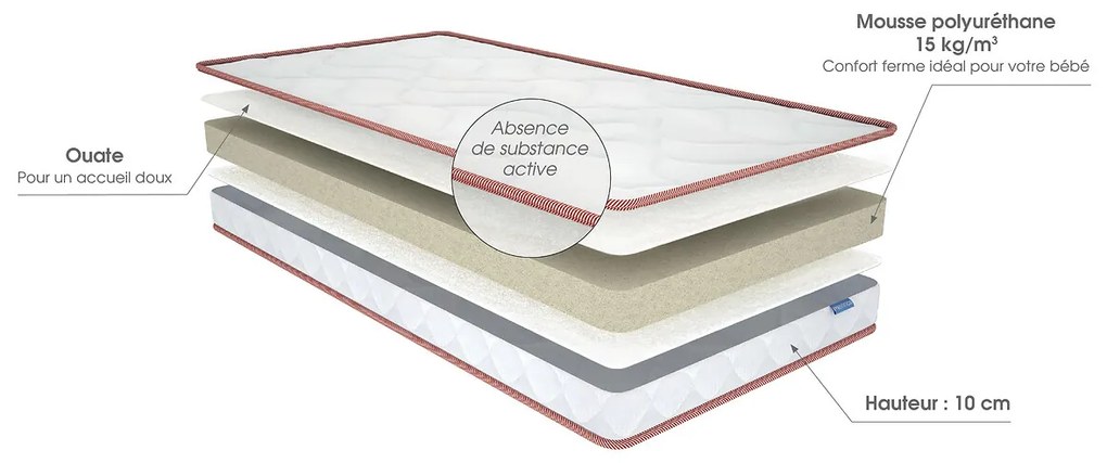 Baby matras mousse, Tout Mimi