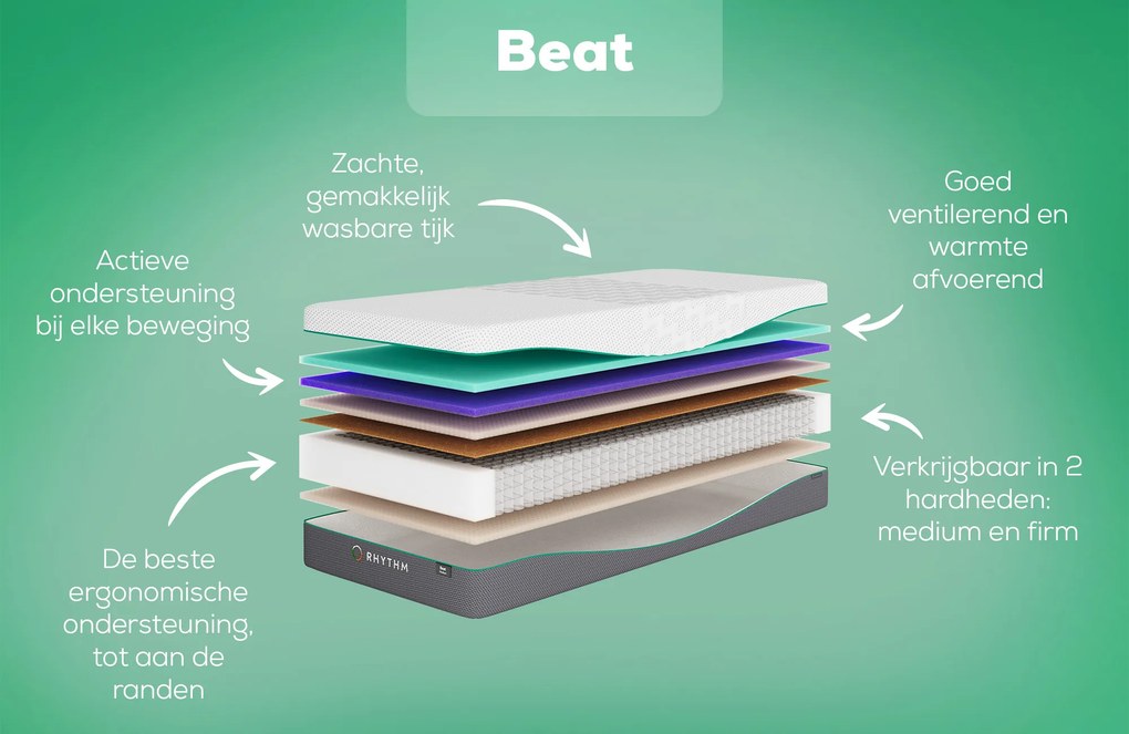 Rhythm Beat Matras – Bij Swiss Sense