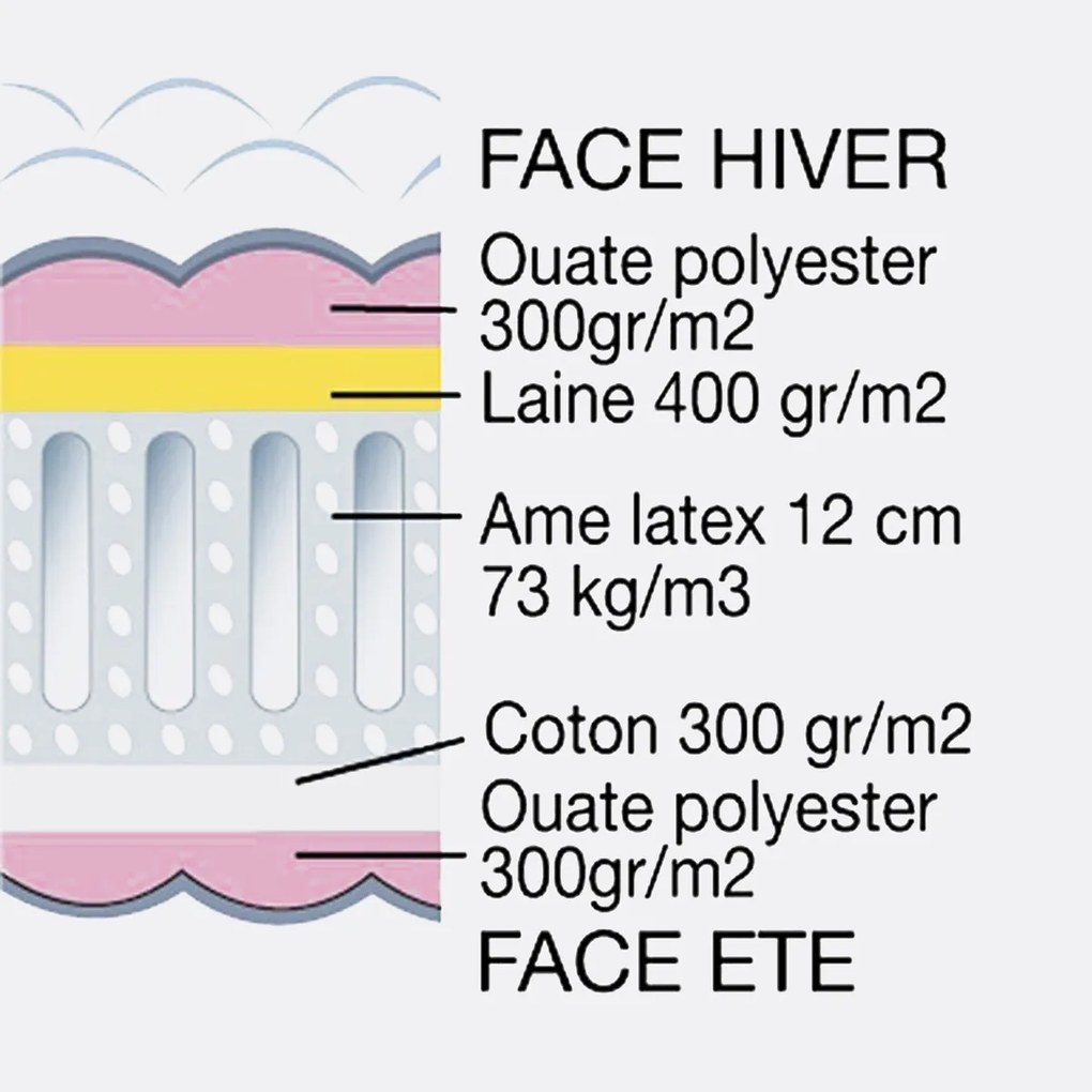 Latex relaxmatras, stevige ondersteuning, zacht comfort