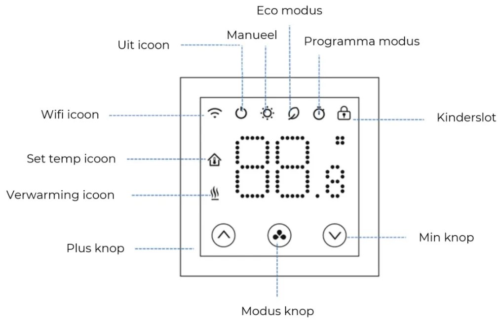 Saniclear Glow elektrische vloerverwarming 0.5m² met witte Wifi thermostaat