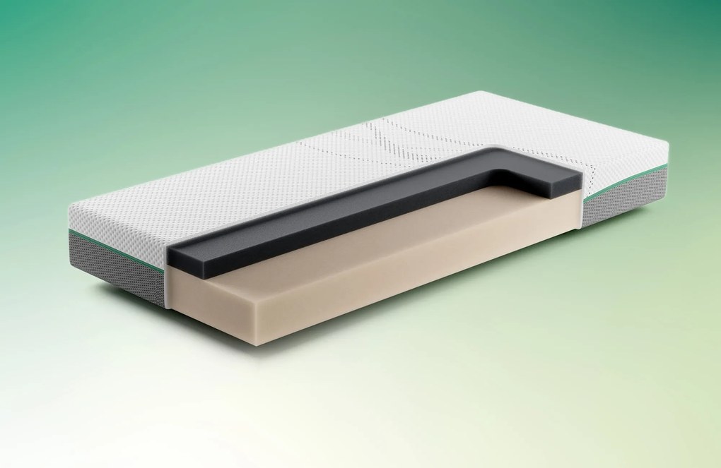 Rhythm Tempo Matras – Bij Swiss Sense