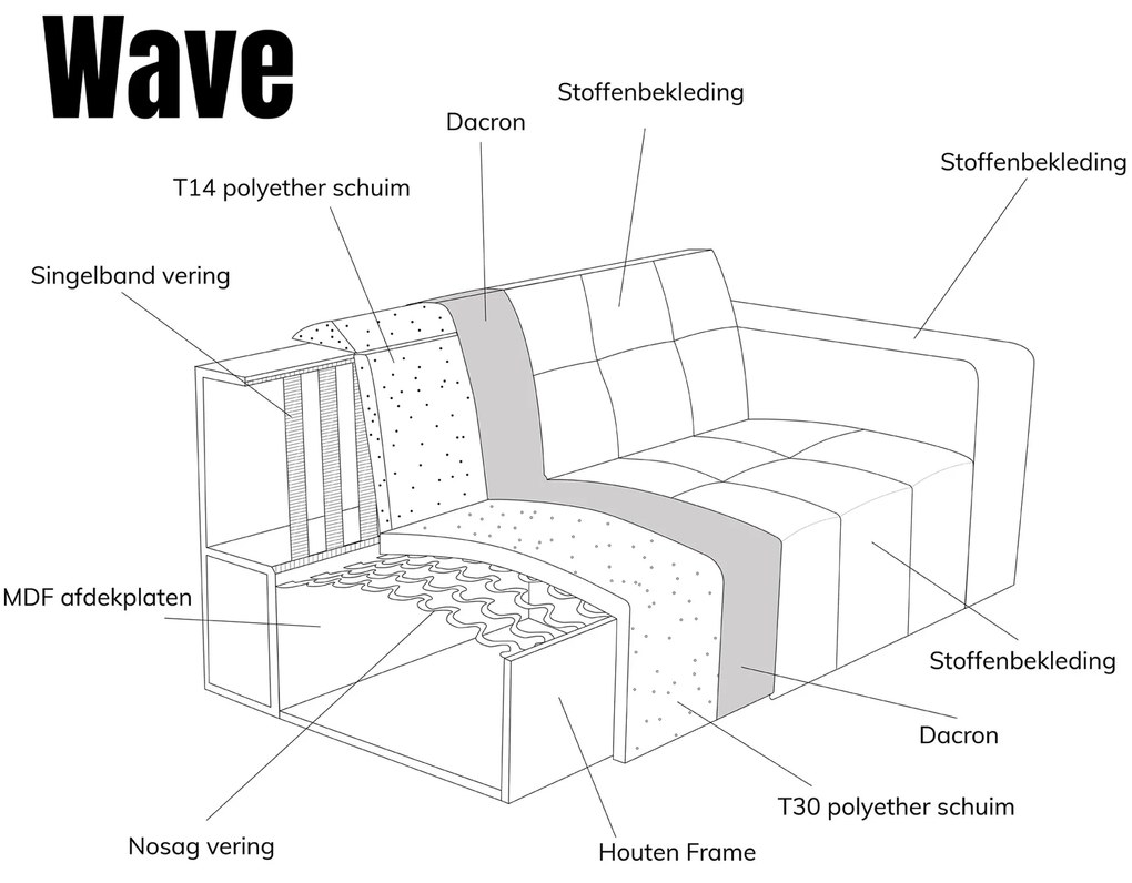 PEPP Interiors Wave Grote Hoekbank Groen Rechts