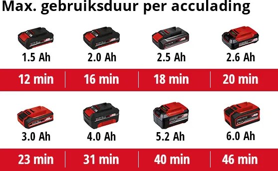 Einhell TE-VC 18 Li Solo Accu Handstofzuiger