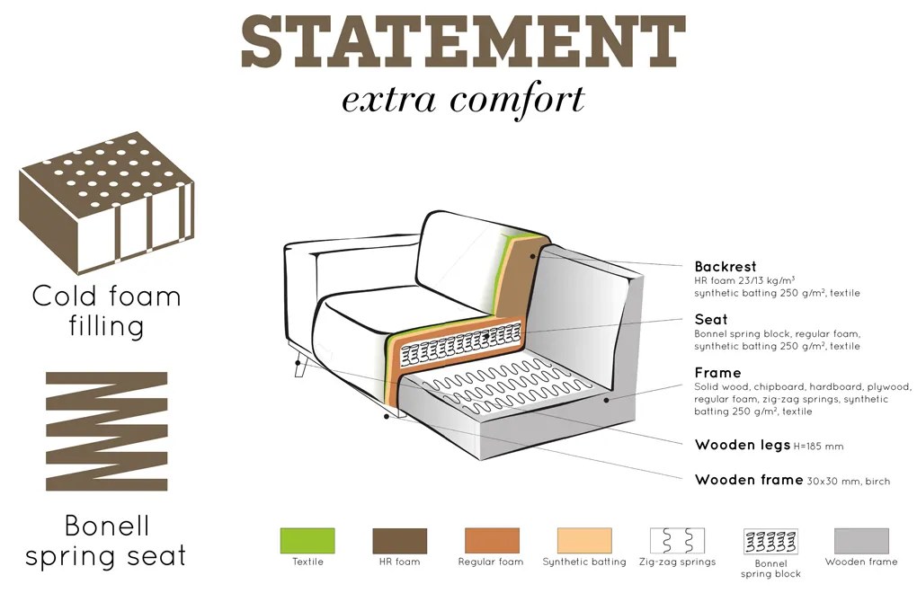 BePureHome Statement Retro 4-zits Bank Boucle Beige