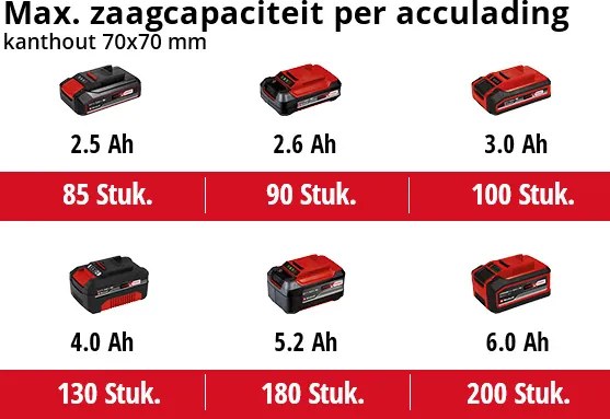 Einhell Accu Kettingzaag GE-LC 18/25 Li Solo