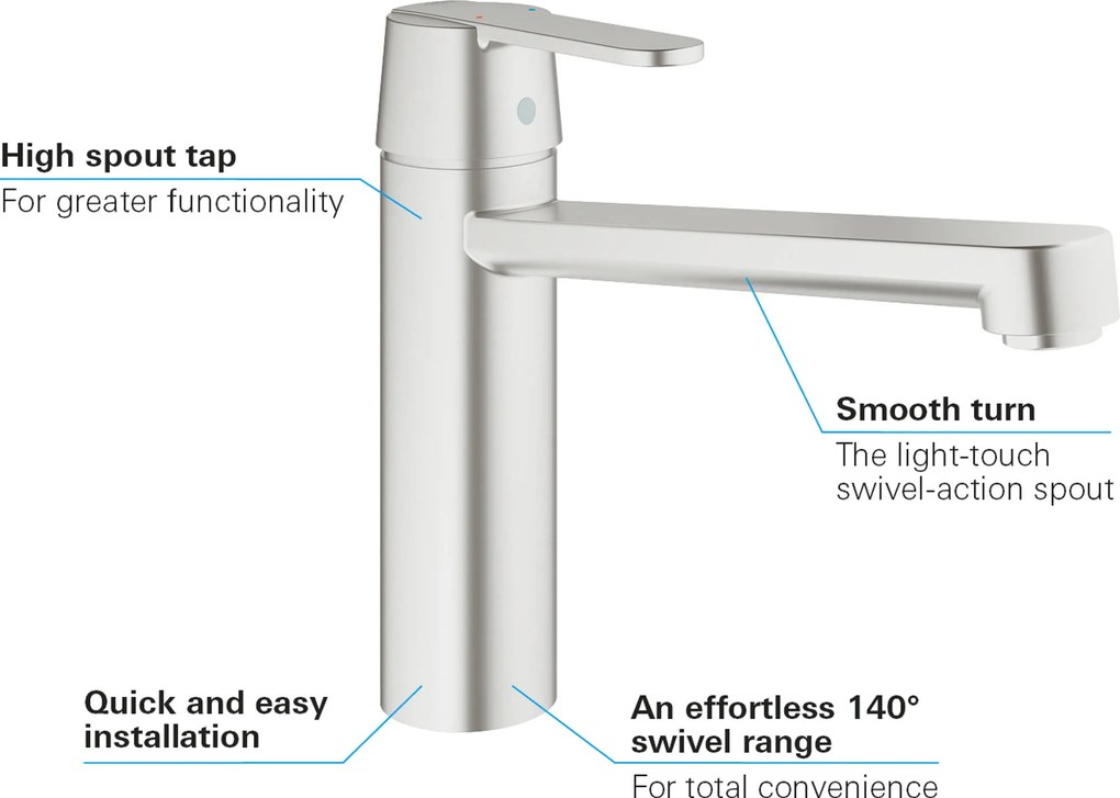 Grohe QuickFix Get keukenmengkraan RVS