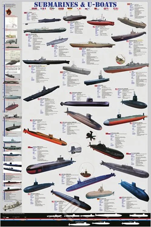 Poster Submarines and U-boats