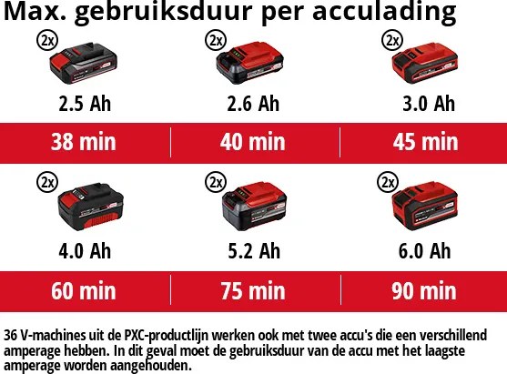 Einhell GE-CT 36/30 Li E Solo Accu Grastrimmer