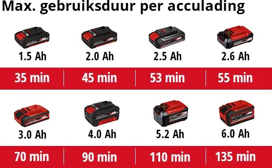 Einhell GE-CH 18/60 Li Solo Accu Heggenschaar