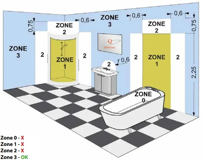 Sanicare Q-mirrors spiegel 60x120cm met LED verlichting 3000K en sensor
