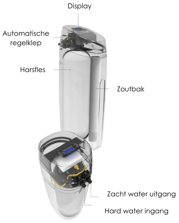 Just Soft Luxury waterontharder voor 4-8 personen