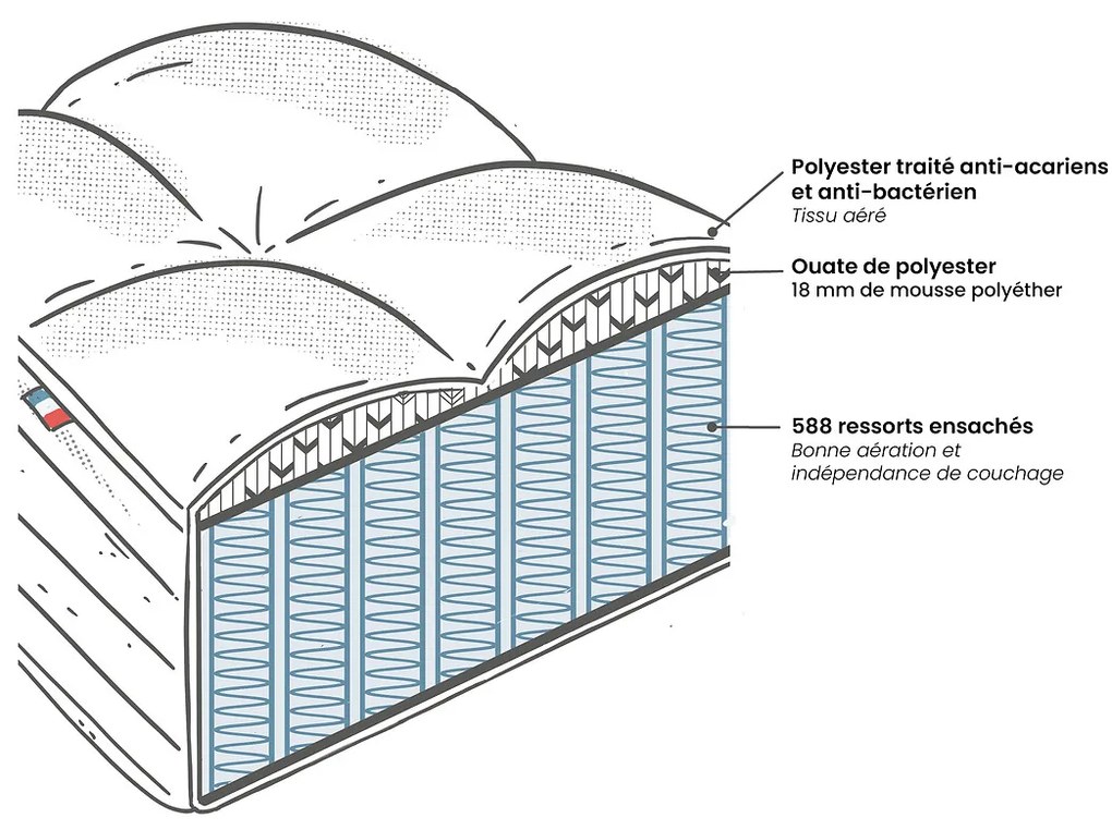 588-veermatras, stevige ondersteuning, zacht comfort