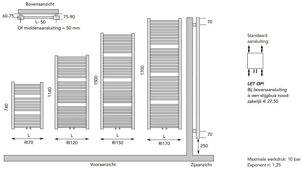 Instamat Rim handdoekradiator 170x50cm zwart mat 951W