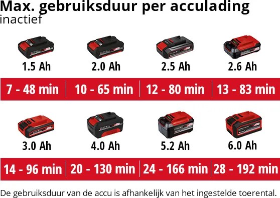 Einhell GE-UB 18/250 Li E-Solo Accu Bladblazer